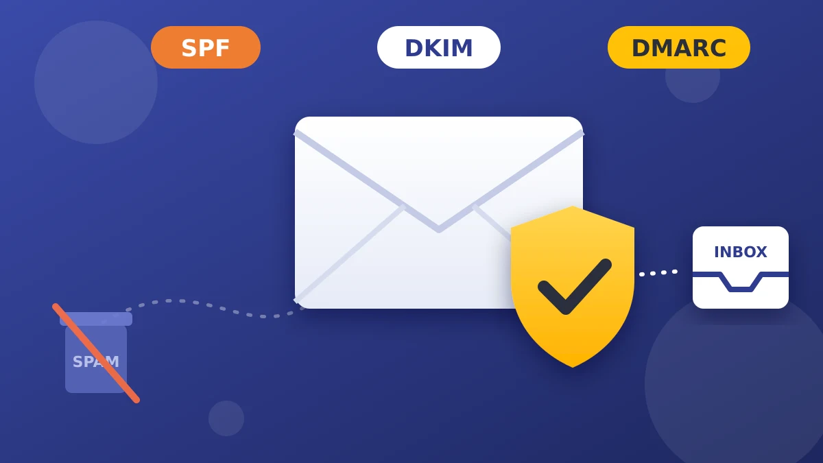 Una busta protetta da uno scudo, con le sigle SPF, DKIM e DMARC, che arriva in posta in arrivo invece che nello spam