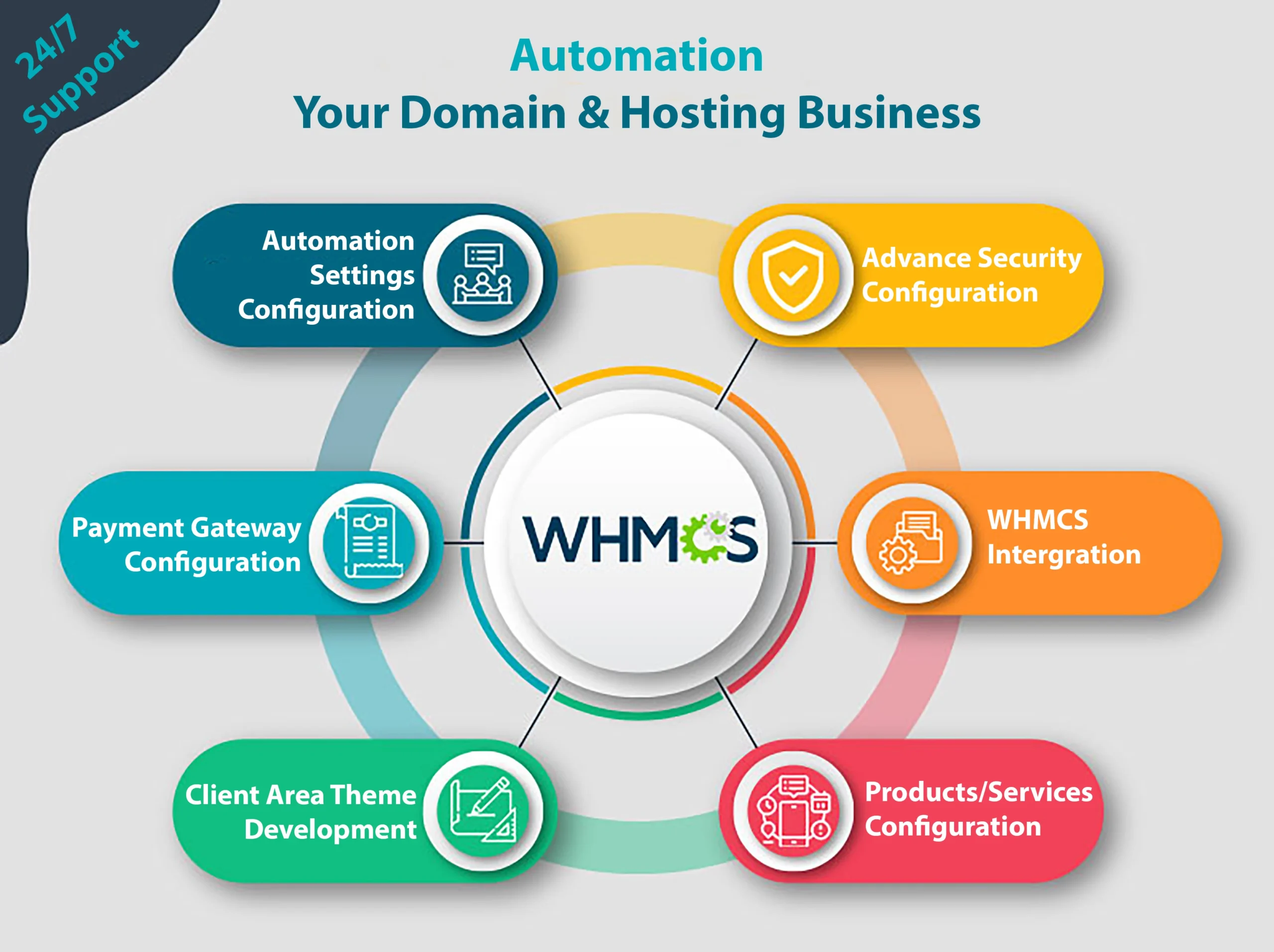 Moduli per WHMCS - DNS Bazar